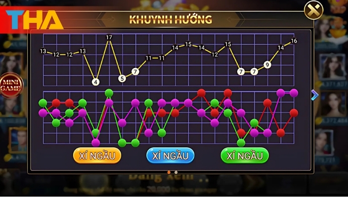 Soi cầu tài xỉu: Bí quyết chiến thắng 90% cho người mới tại casino 2 Soi cầu tài xỉu là gì?